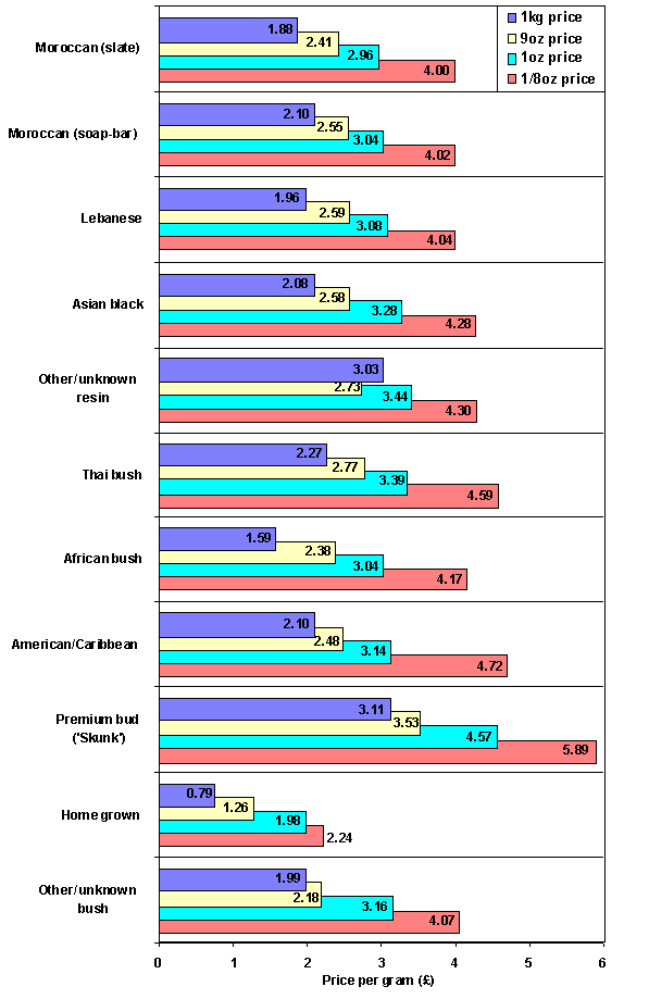 Can prices by size of deals