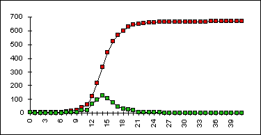 Solvent initiation curves